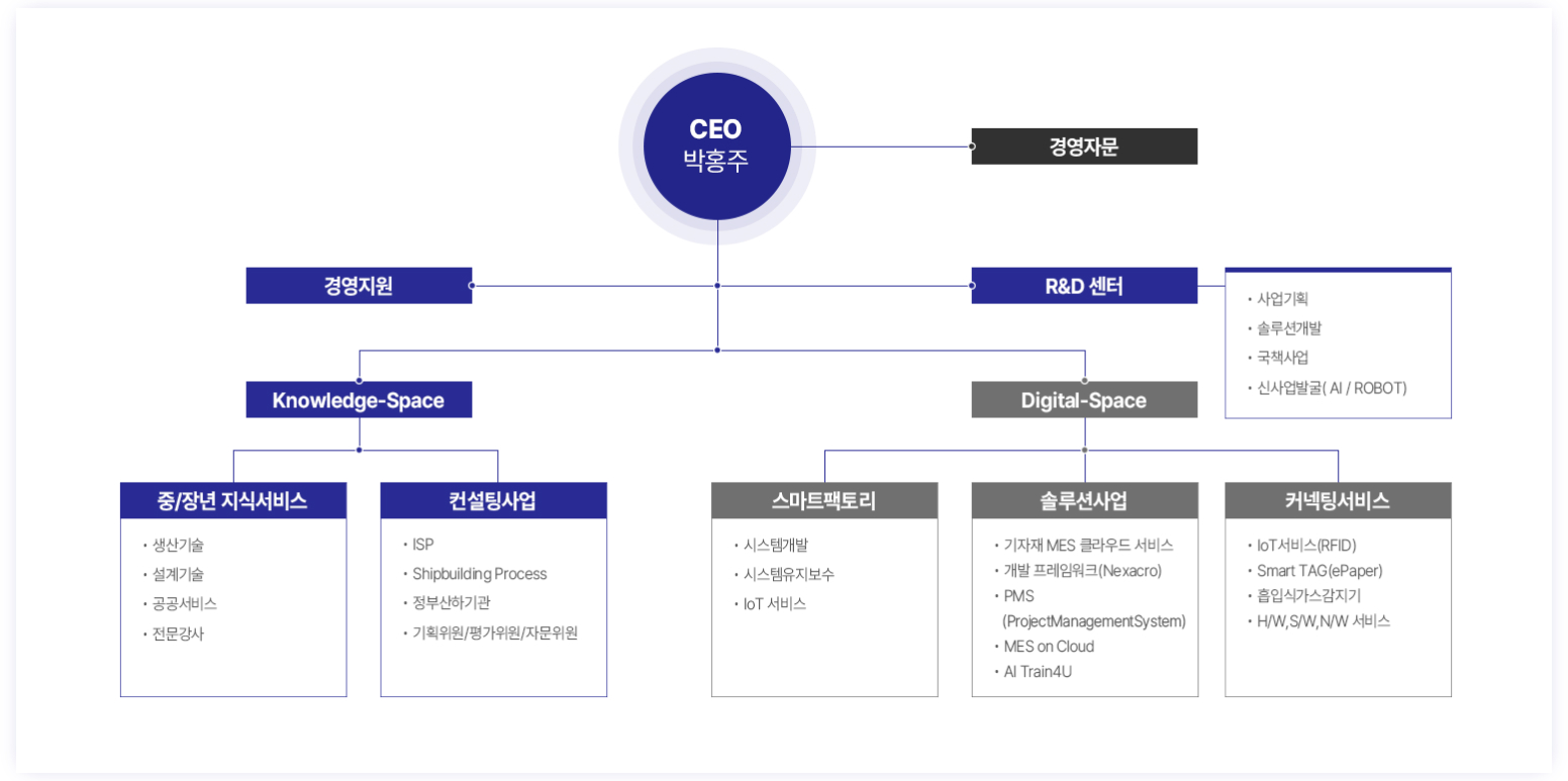 조직도 이미지